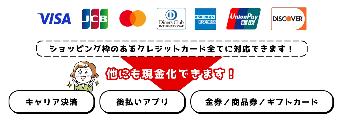 利用可能なクレジットカードのイメージ